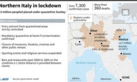 Pay special attention to Italy (COVID-19)