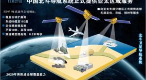 Monitoring Chinese Satellite Systems
