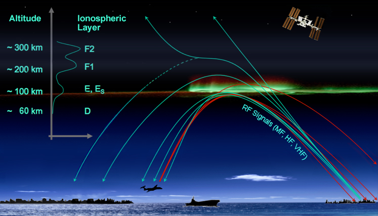 Solar Cycle 25 Has Started!