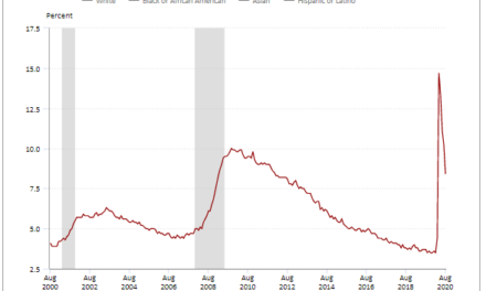 August Unemployment Rate