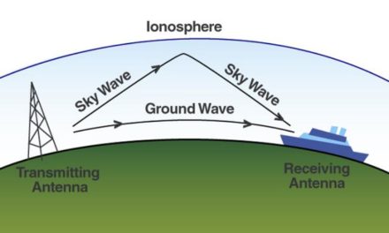 EchoCharlie sends: Military HF Radio History with LTC(ret.) David Fiedler