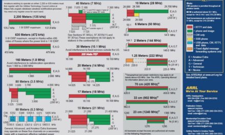 E-Book: Capture the Magic of Six Meters, by Jim K5ND