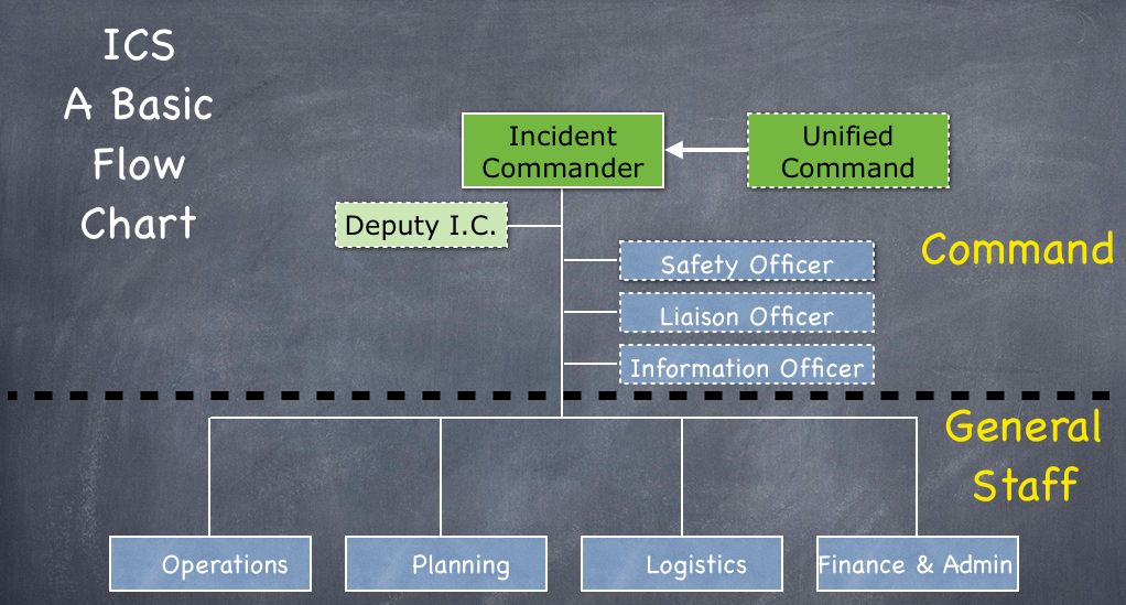 Tactical Operations Center Part 3, by Black 3