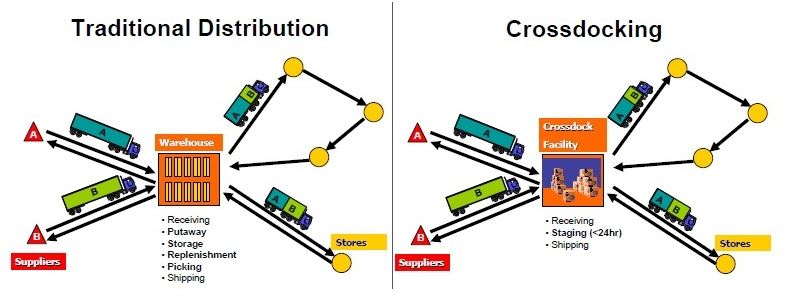 “Just in Time” Supply Chains > Ransomware