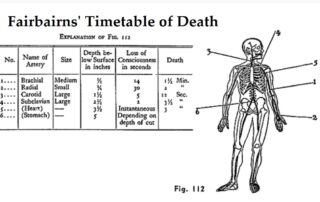 Fairbairn Timetable of Death WW2